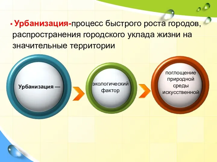 Процесс роста и распространение образа жизни называют. Процесс быстрого роста городов это. Процесс роста городов. Искусственная среда обитания человека.