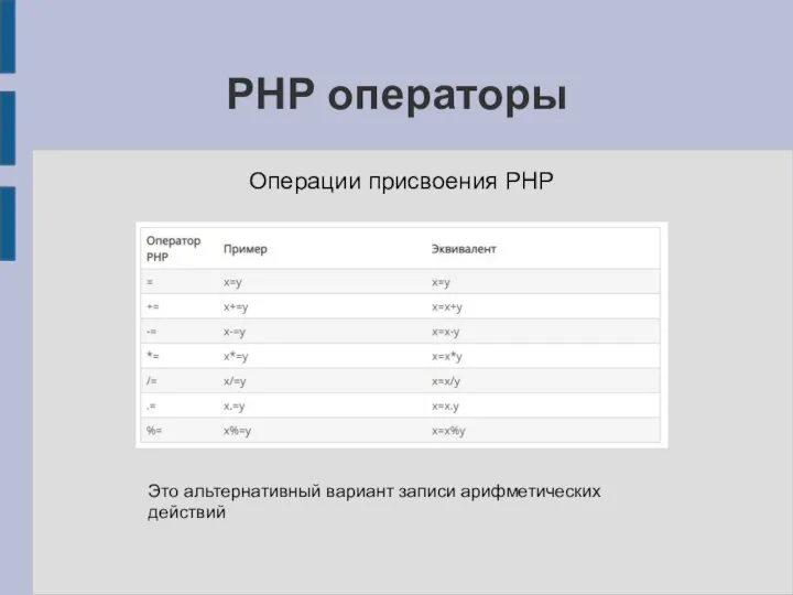 Операция присваивать. Операторы php. Логические операторы php. Операторы присваивания php. Операторы сравнения php