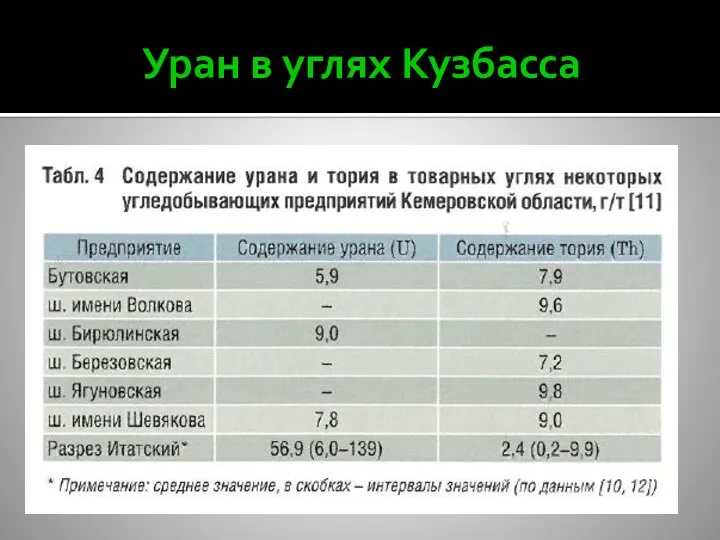 Запас угля кузнецкого бассейна