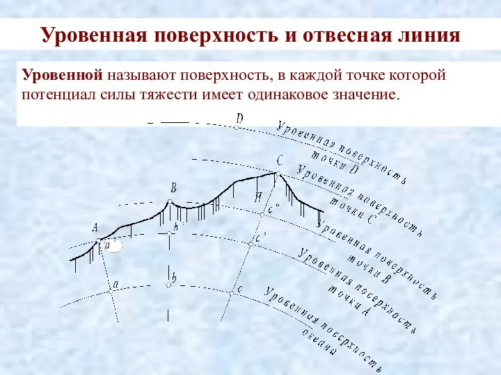 Отвесная линия в геодезии это. Физическая поверхность земли в геодезии. Геоид уровенная поверхность. Отвесная поверхность. Составляющие уклонения отвесной линии.