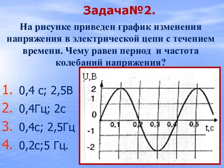 На рисунке 5 приведен график