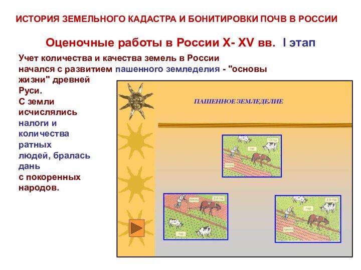 Презентация на тему бонитировка почв